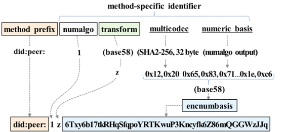 JBBHCB_2021_v31n5_959_f0004.png 이미지