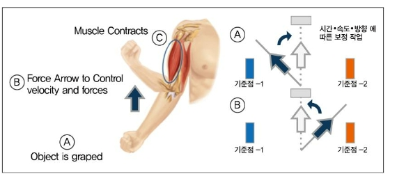 CPTSCQ_2021_v26n10_53_f0004.png 이미지