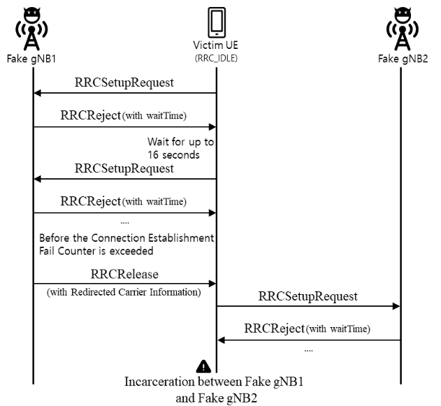 CPTSCQ_2021_v26n10_93_f0001.png 이미지