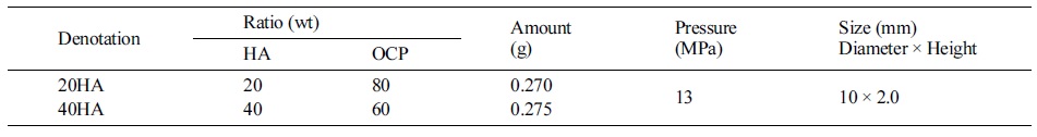 Table.1.jpg 이미지