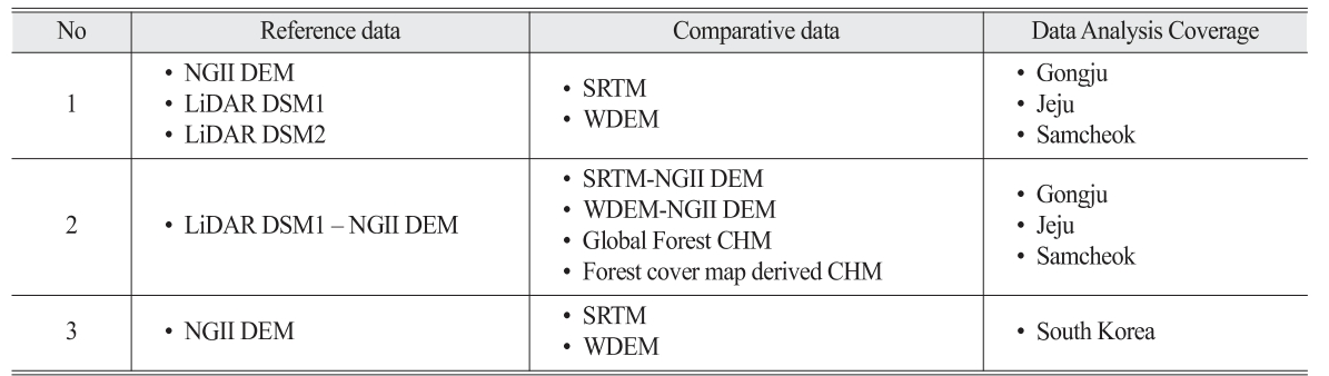 OGCSBN_2021_v37n5_1_1043_t0002.png 이미지