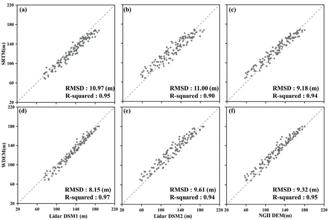 OGCSBN_2021_v37n5_1_1043_f0003.png 이미지