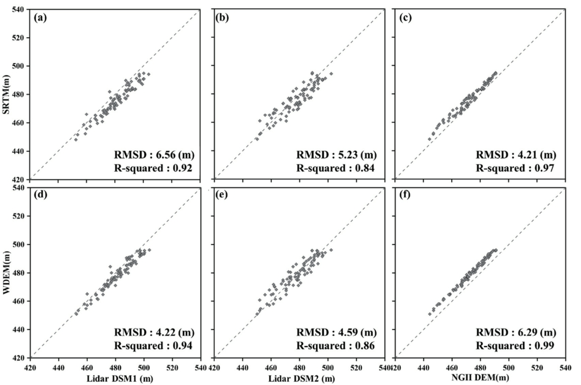 OGCSBN_2021_v37n5_1_1043_f0004.png 이미지