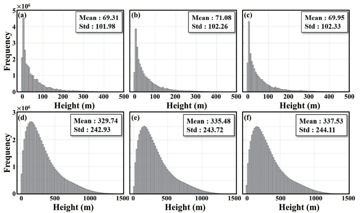 OGCSBN_2021_v37n5_1_1043_f0007.png 이미지