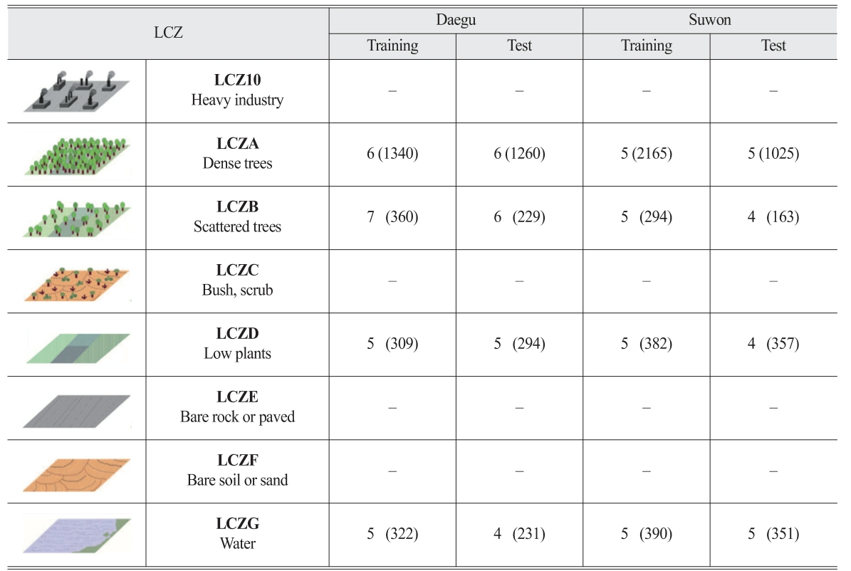 OGCSBN_2021_v37n5_3_1447_t0003.png 이미지