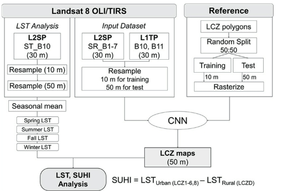 OGCSBN_2021_v37n5_3_1447_f0002.png 이미지