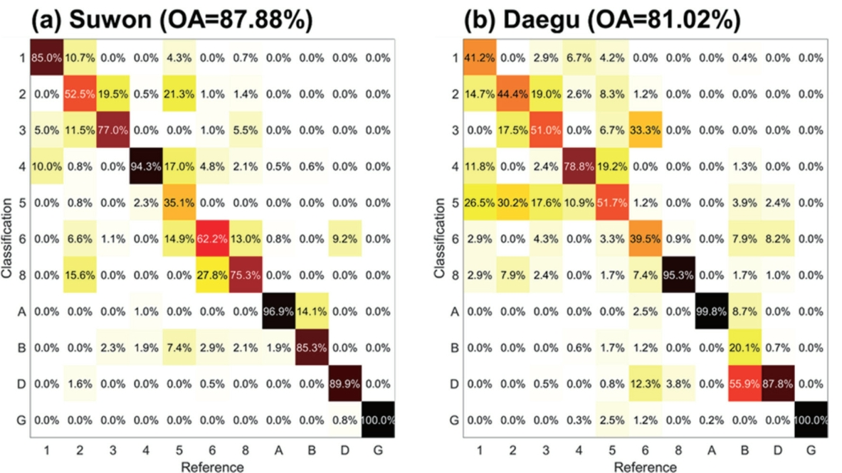 OGCSBN_2021_v37n5_3_1447_f0005.png 이미지