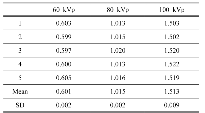 BSSHB5_2021_v15n5_697_t0004.png 이미지