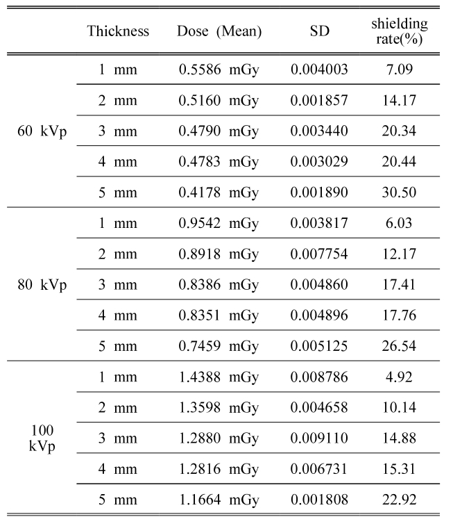 BSSHB5_2021_v15n5_697_t0005.png 이미지