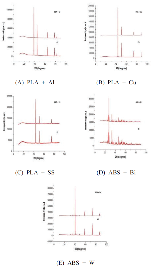 BSSHB5_2021_v15n5_697_f0006.png 이미지