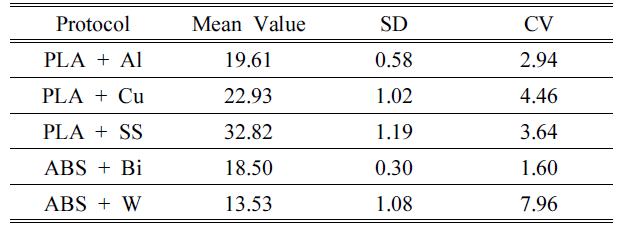 BSSHB5_2021_v15n5_697_t0001.png 이미지