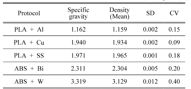 BSSHB5_2021_v15n5_697_t0002.png 이미지