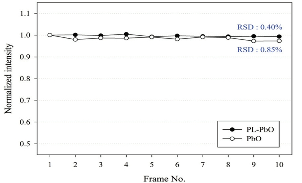 BSSHB5_2021_v15n5_715_f0003.png 이미지