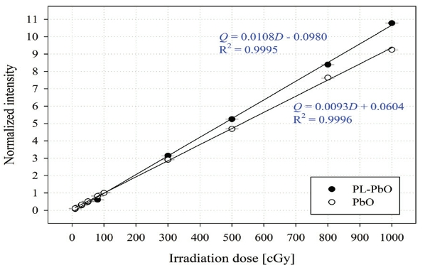 BSSHB5_2021_v15n5_715_f0004.png 이미지