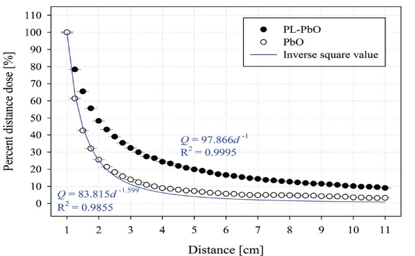 BSSHB5_2021_v15n5_715_f0005.png 이미지