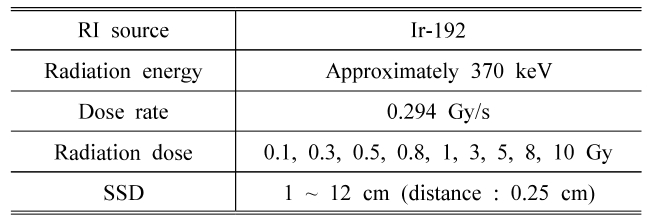 BSSHB5_2021_v15n5_715_t0001.png 이미지