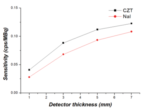 BSSHB5_2021_v15n5_741_f0010.png 이미지