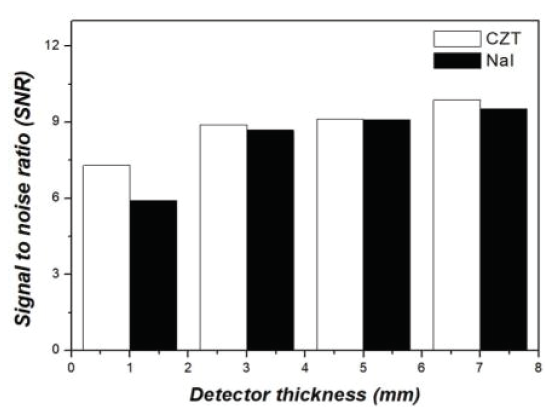 BSSHB5_2021_v15n5_741_f0011.png 이미지