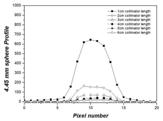 BSSHB5_2021_v15n5_741_f0008.png 이미지