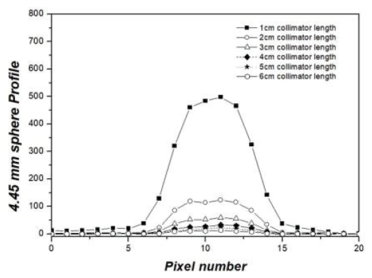 BSSHB5_2021_v15n5_741_f0009.png 이미지