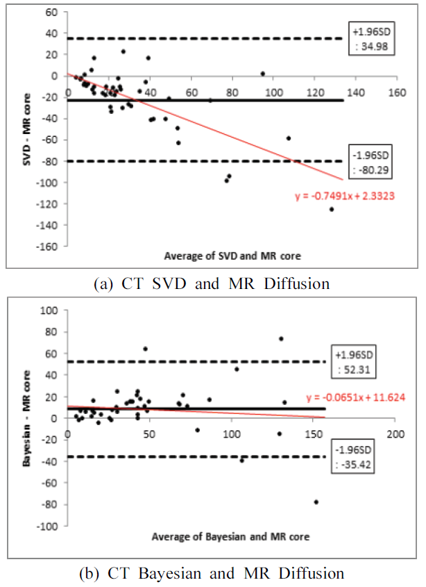 BSSHB5_2021_v15n5_591_f0003.png 이미지