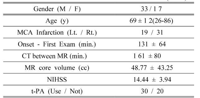 BSSHB5_2021_v15n5_591_t0002.png 이미지