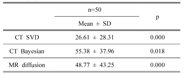 BSSHB5_2021_v15n5_591_t0004.png 이미지