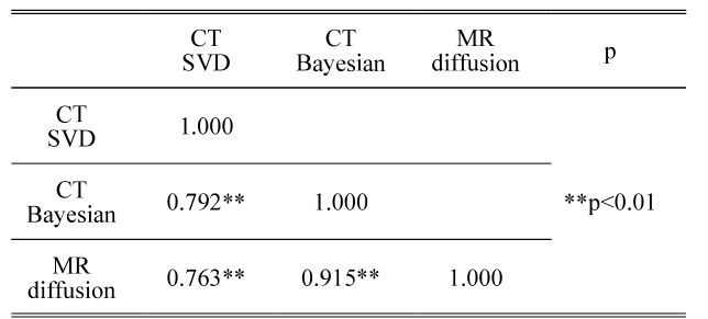 BSSHB5_2021_v15n5_591_t0005.png 이미지