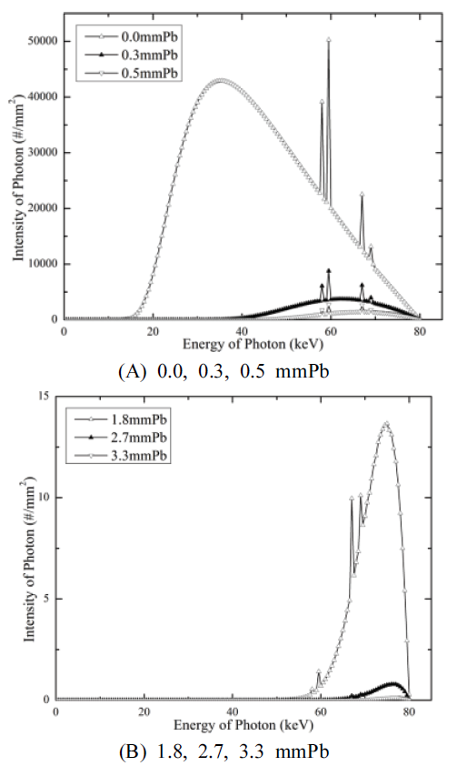 BSSHB5_2021_v15n5_755_f0001.png 이미지