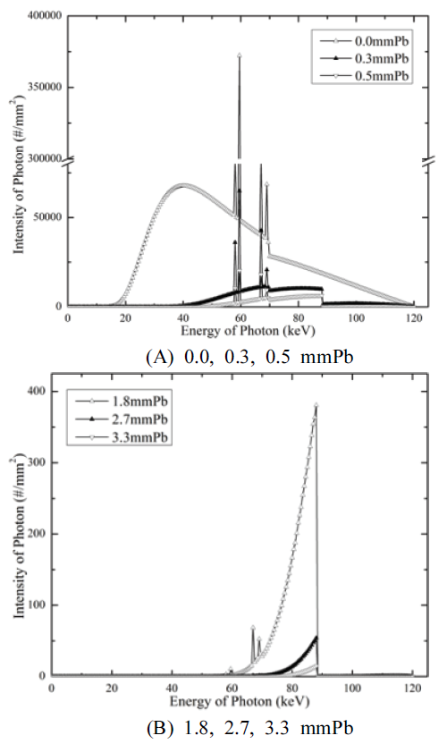 BSSHB5_2021_v15n5_755_f0002.png 이미지