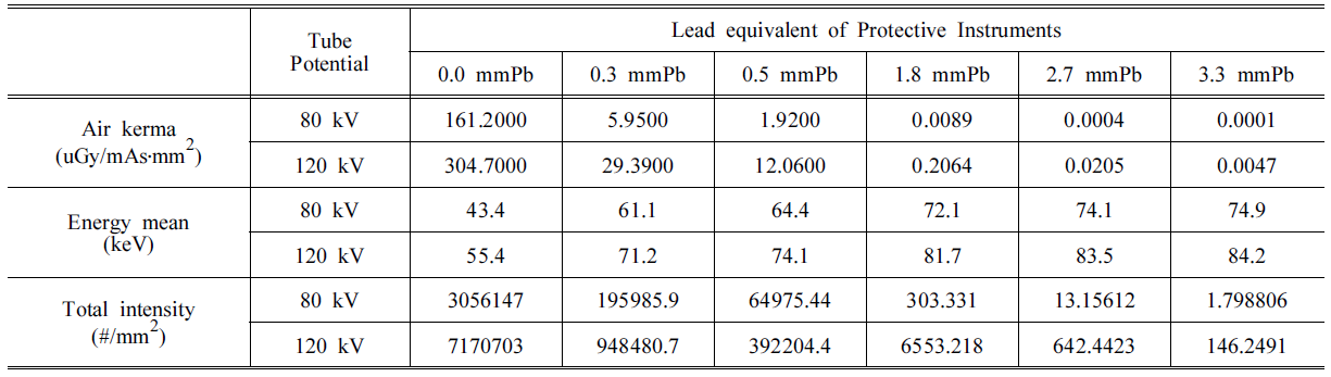 BSSHB5_2021_v15n5_755_t0002.png 이미지