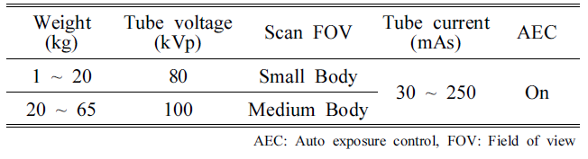 BSSHB5_2021_v15n5_575_t0001.png 이미지