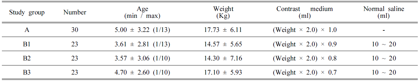 BSSHB5_2021_v15n5_575_t0002.png 이미지