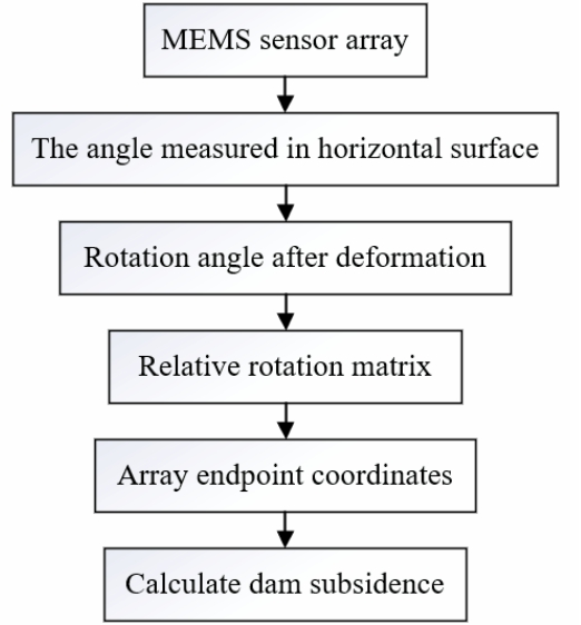 E1KOBZ_2021_v15n10_3554_f0005.png 이미지