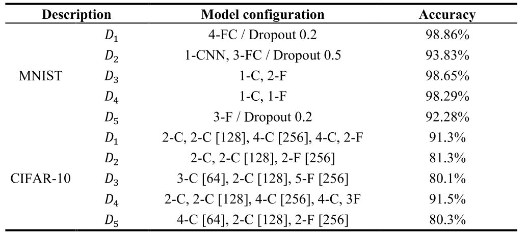 E1KOBZ_2021_v15n9_3243_t0002.png 이미지