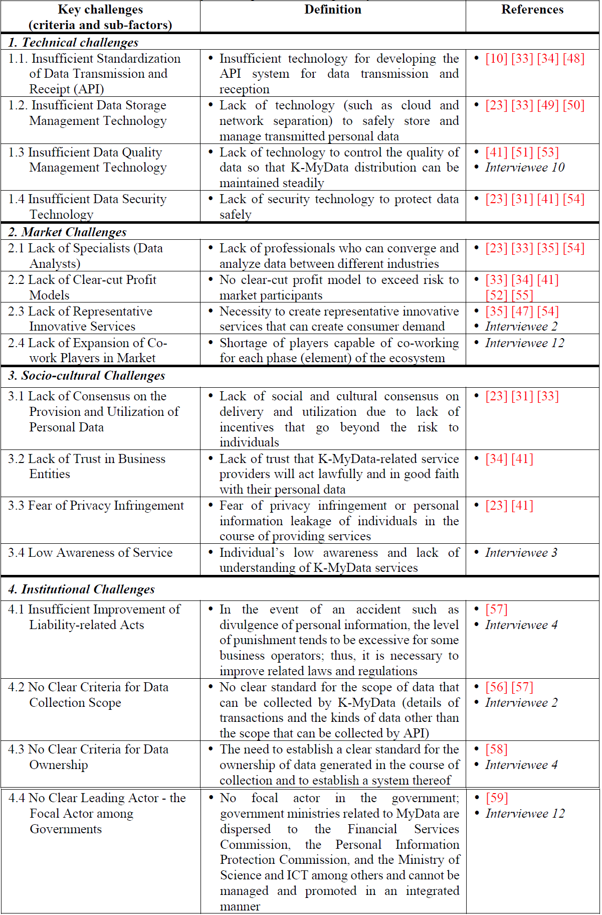 E1KOBZ_2021_v15n10_3513_t0001.png 이미지