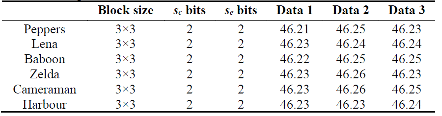 E1KOBZ_2021_v15n9_3348_t0003.png 이미지