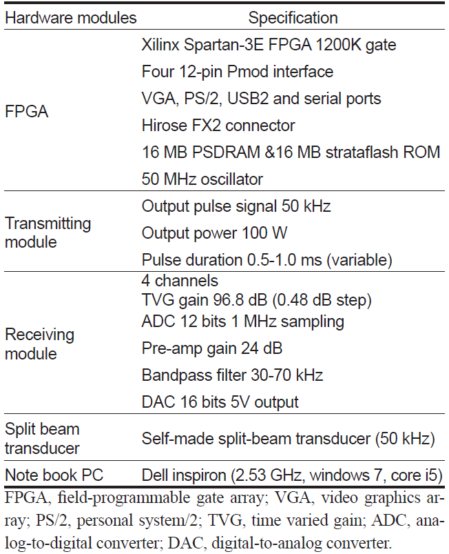 KSSHBC_2021_v54n5_798_t0001.png 이미지