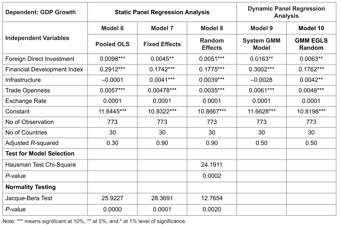 OTGHEU_2022_v9n1_203_t0004.png 이미지