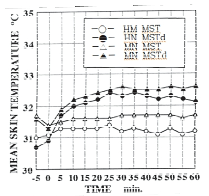 SOOOB6_2022_v25n1_101_f0001.png 이미지