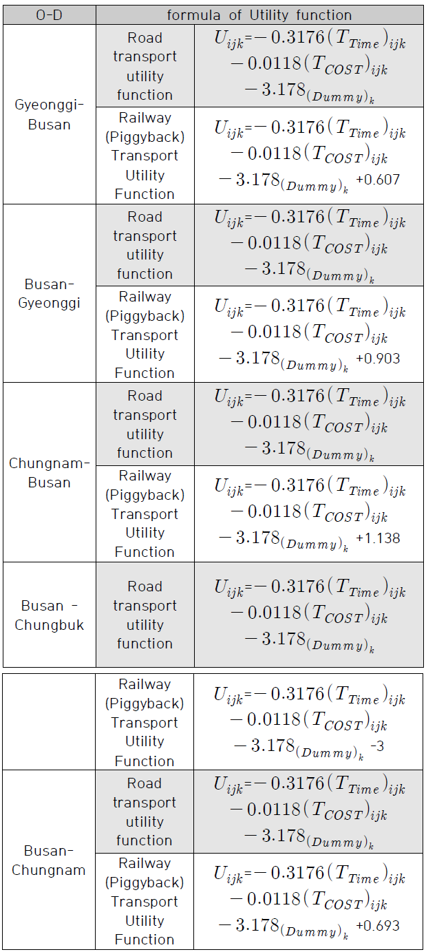 CPTSCQ_2022_v27n1_157_t0008.png 이미지