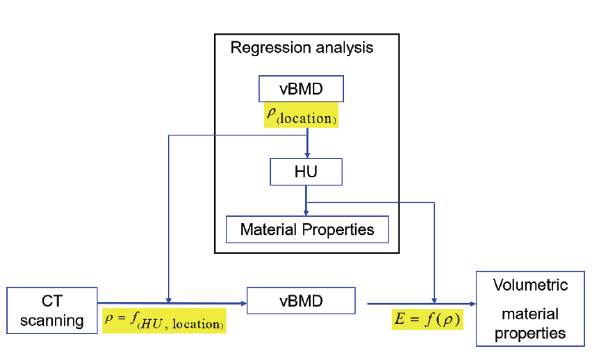 BSSHB5_2022_v16n1_53_f0003.png 이미지