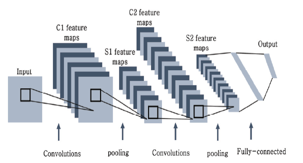 BSSHB5_2022_v16n1_1_f0002.png 이미지