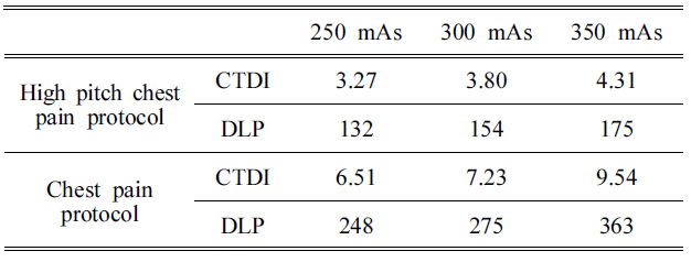 BSSHB5_2022_v16n1_7_t0003.png 이미지