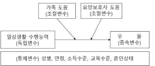 CCTHCV_2022_v22n1_545_f0001.png 이미지