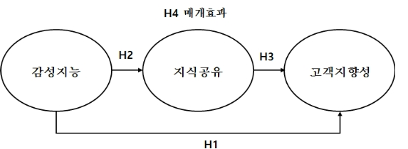 CCTHCV_2022_v22n1_444_f0001.png 이미지