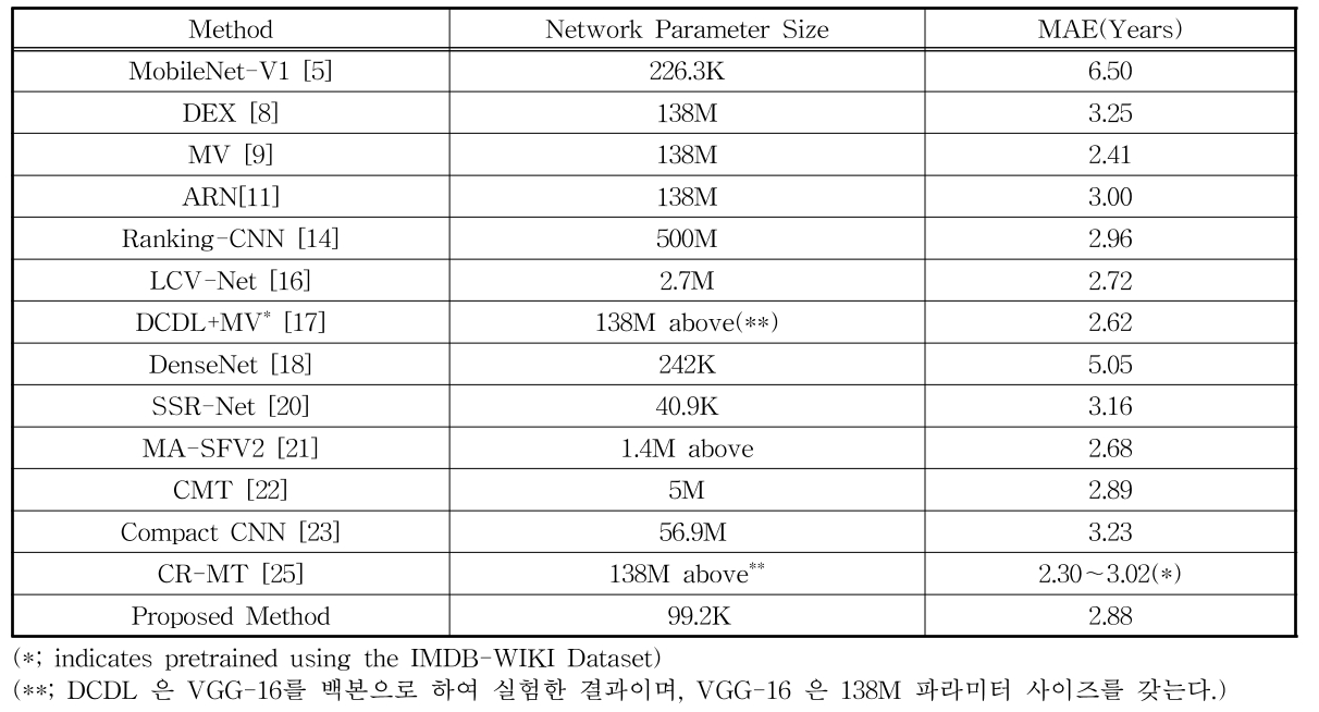 MTMDCW_2022_v25n1_39_t0003.png 이미지