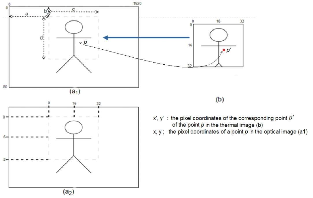 MTMDCW_2022_v25n1_10_f0006.png 이미지