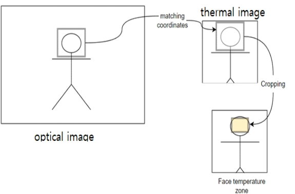 MTMDCW_2022_v25n1_10_f0007.png 이미지