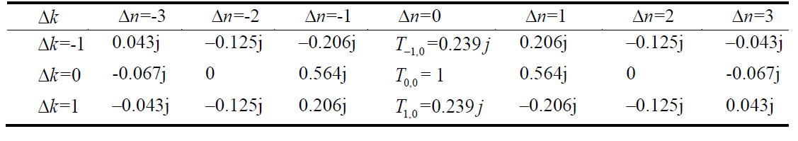 E1KOBZ_2022_v16n1_350_t0001.png 이미지